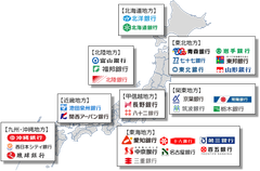 「銀行手続の窓口」における東邦銀行のサービス開始について