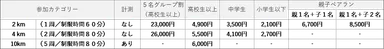 埼玉・東京料金表