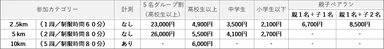 愛知・大阪料金表