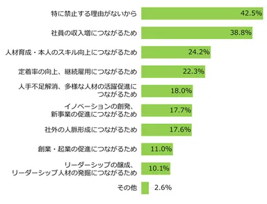 兼業・副業を推進/容認している理由/背景(複数回答) n=654
