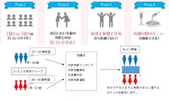 昭島福生恋のツバサ協議会、合コンを自治体がセッティング！「マッチング合コン」を11月17日に昭島市で初開催！