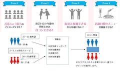 昭島福生恋のツバサ協議会、合コンを自治体がセッティング！「マッチング合コン」を11月17日に昭島市で初開催！