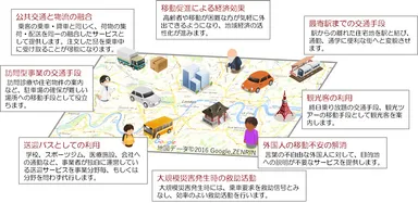 SAVが実現する未来の可能性イメージ図