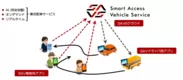 SAVS（Smart Access Vehicle Service）イメージ図