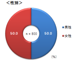 東京大学及びSRCによる共同調査の調査結果について　大阪府北部地震(うわさ・流言)に関する調査