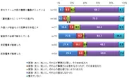 ▼見聞きしたうわさ・流言の他人への伝達