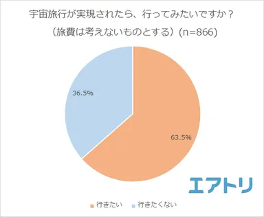 プレスリリース