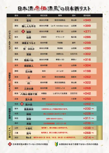 日本酒リスト(1)