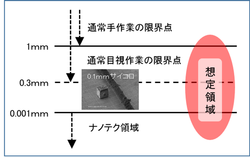 日本のものづくりの新たな産業領域を切り拓き、世界へ発信！
「微細加工工業会」設立