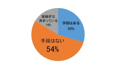 アンケート結果2