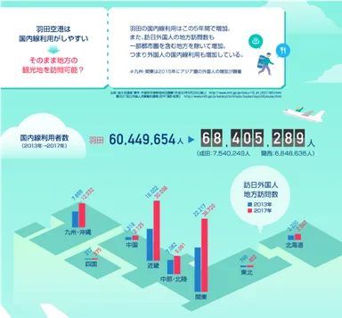 統計XインバウンドX羽田空港インフォグラフィック02
