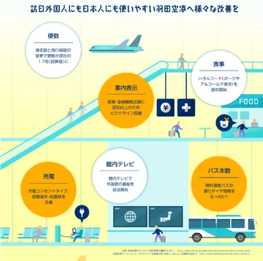 統計XインバウンドX羽田空港インフォグラフィック03