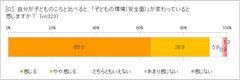 「子どもの環境（安全面）」は変わった？