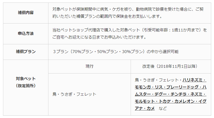 【ペット保険のアイペット】
業界最多規模の対象ペット数へ
ペット保険「うちの子キュート」の商品改定について