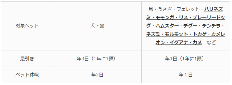 ベスト 曾祖母 忌引き 公務員