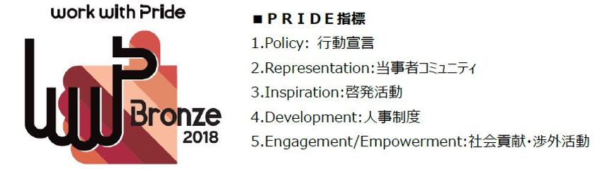 ベルシステム24、LGBTなどのセクシュアル・マイノリティへの取組みを
評価するwork with Prideより「PRIDE指標2018」ブロンズを受賞