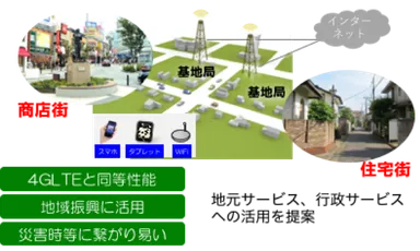 地域BWAのサービスイメージ