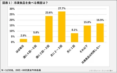 PR_POB_冷凍食品1