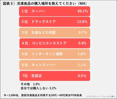 PR_POB_冷凍食品3