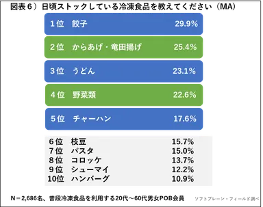 PR_POB_冷凍食品6