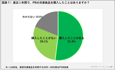 PR_POB_冷凍食品7