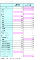 図表A　知人・友人の仕事に対する羨望度