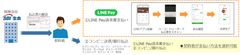 SBI生命、生保業界で初めて保険料決済でLINE Payに対応