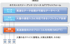 ネクストエナジー、IoTと電力改革に関する再生可能エネルギーシンポジウムを12月3日に開催　当社IoTプラットフォームの開発状況・成果についても発表