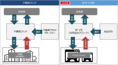 日本初のアフィリエイトサイト特化型私募ファンドを組成