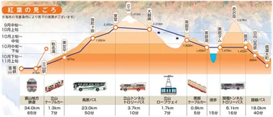 立山黒部アルペンルートとは？