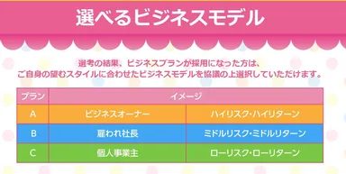 選べるビジネスモデル
