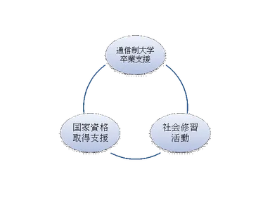 Kenビジネススクールができること