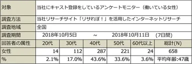 PR_サステナブル・ワークスタイル6_調査概要