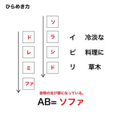 ひらめき力、解答
