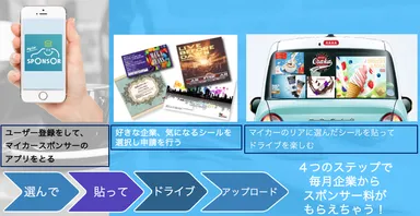 マイカースポンサーとは