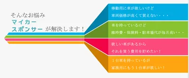 マイカースポンサー とは