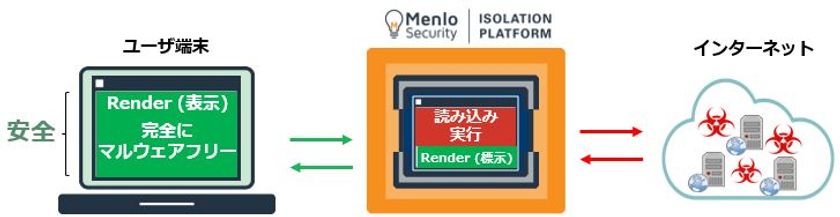 MKI、Web経由の脅威を独自技術で分離・無害化する
「Menlo Security」の販売を開始
