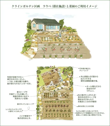 区画のイメージ図