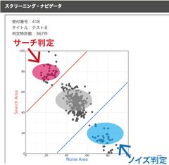 R&D知財AIシステム「Deskbee(R)」に業界初のスクリーニング・AIナビゲータ(R)を搭載