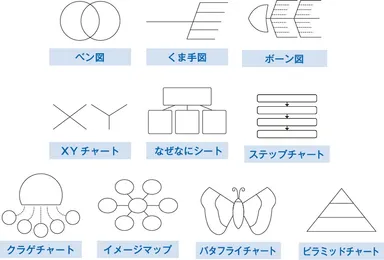 思考の達人ツールサンプル