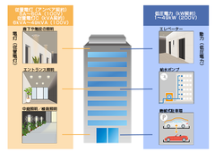 クリオマンションシリーズで「FNJでんき共用部プラン」採用決定　インターネットとセットでマンション共用部の電気代もオトクに！