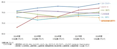 国内長距離交通推移