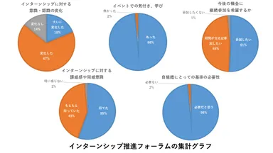 参加者アンケートの集計(全て)