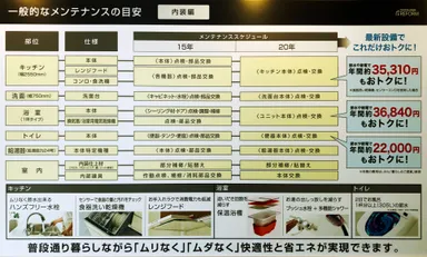 一般的なメンテナンスの目安