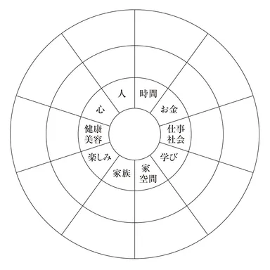ハッピーライフ サークル