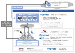 ユビキタスAIコーポレーションと凸版印刷、セキュアなIoTサービスを実現する「Edge Trust」を2019年3月より提供