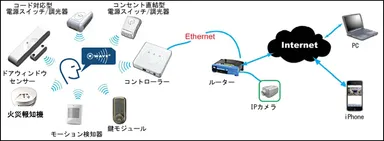 接続イメージ図