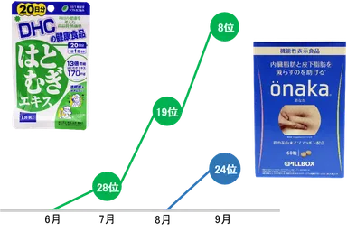 インバウンド消費売上個数ランキングの推移(2018年)
