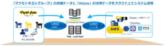 本ソリューションのイメージ図