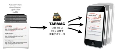 ディレクトリサービスと連携